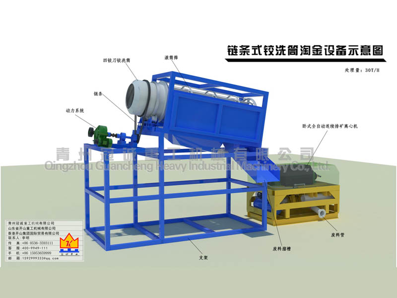 滚筒筛沙金设备