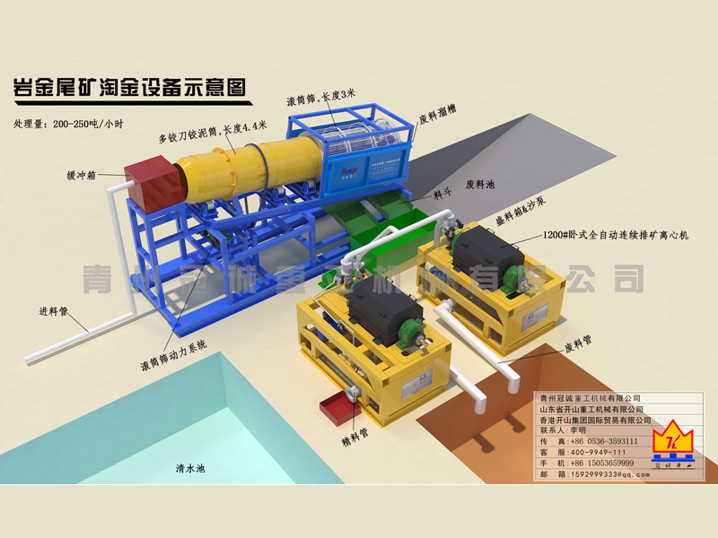 200-250吨处理量岩金尾矿沙金设备