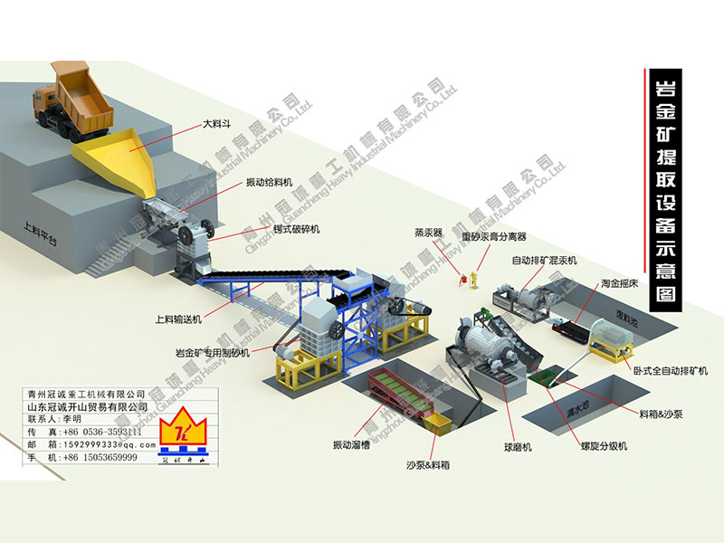每小时20-30吨岩金沙金矿设备选金方案